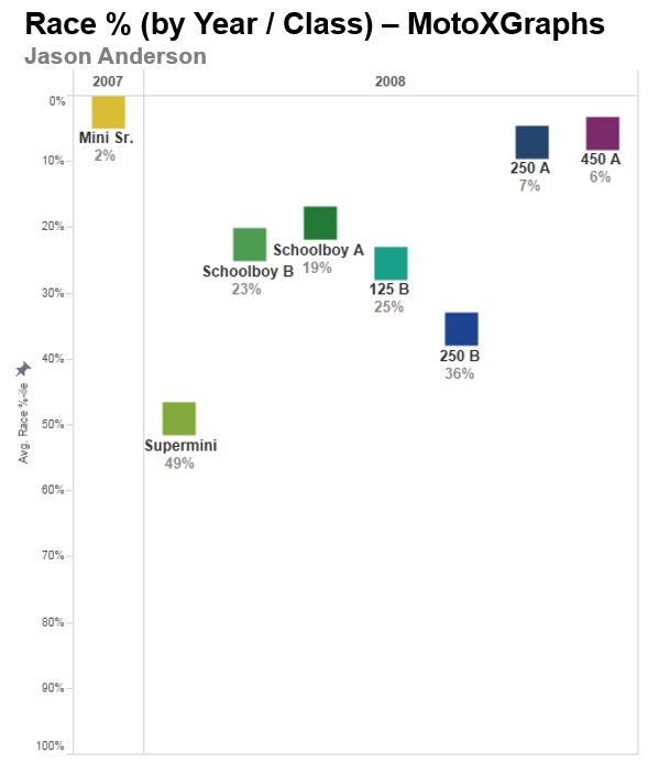 Nature Vs Nurture Comparison Chart